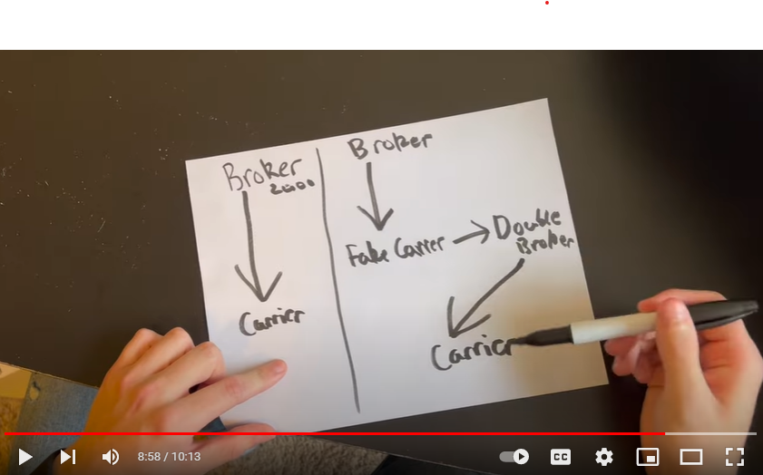 Double Broker_You Tube screen shot