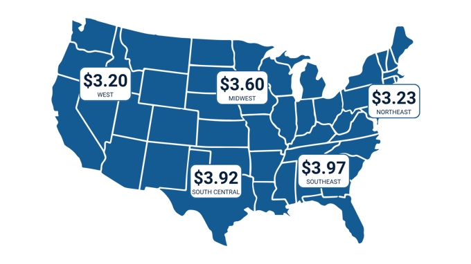 July Trucking SIT Graphic  Flatbed Rates (2)
