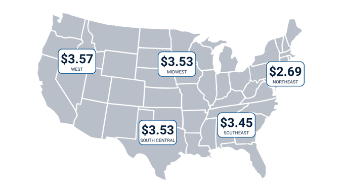 July Trucking SIT Graphic  Reefer Freight Rate (2)
