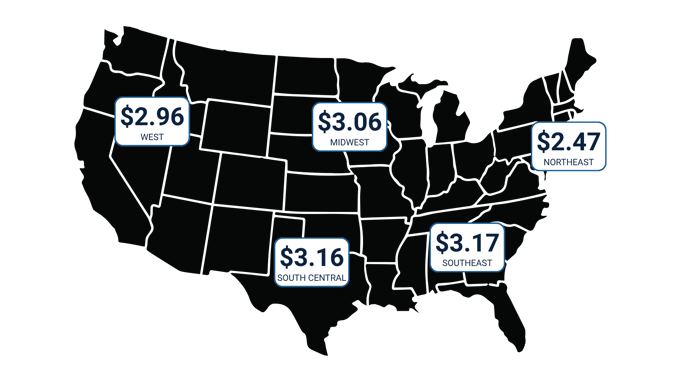 July Trucking SIT Graphic  Van Spot Rates (2)
