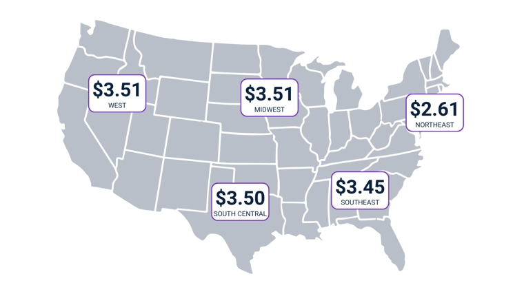 June Trucking SIT Graphic Reefer Freight Rate