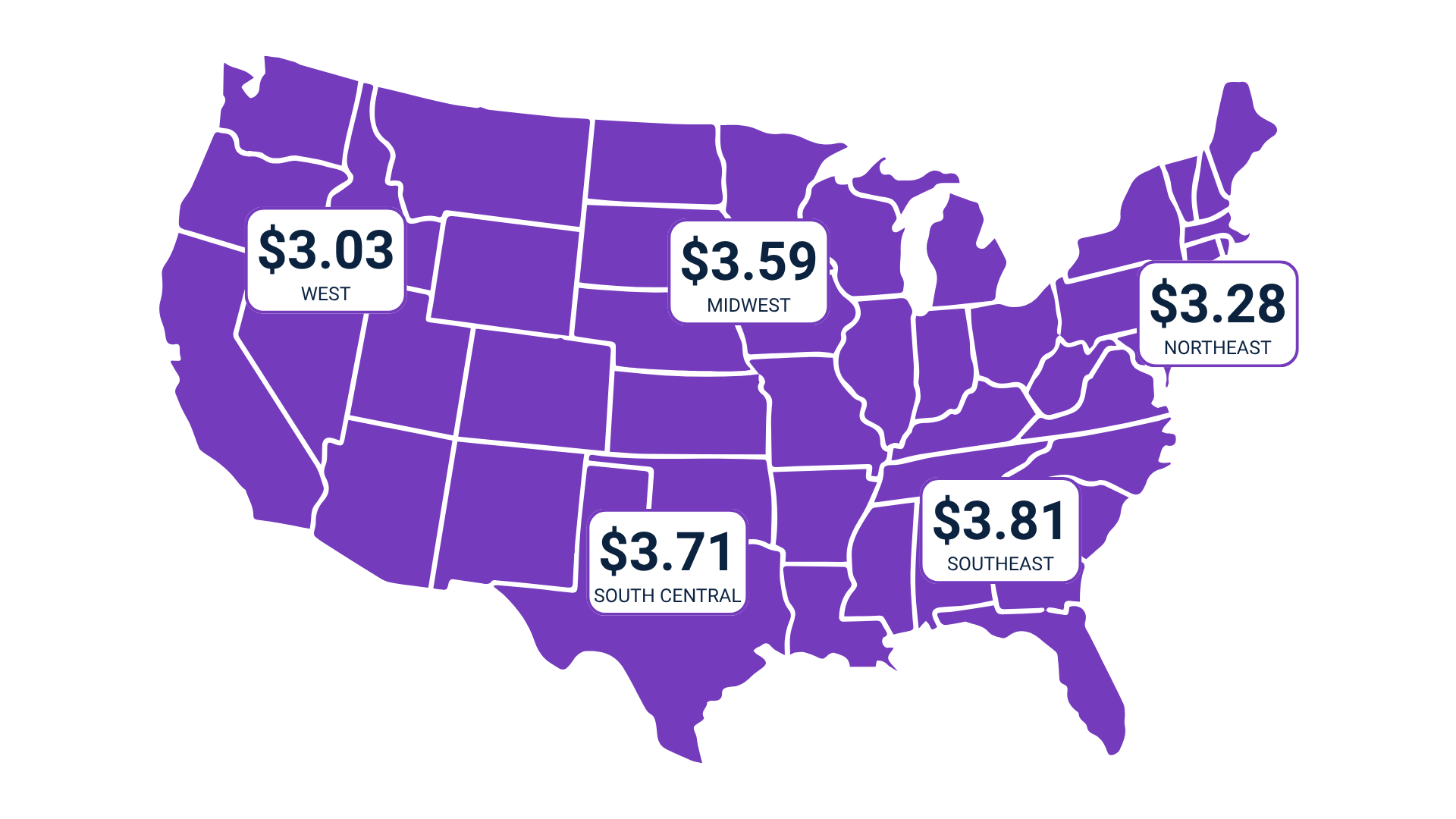 May Trucking SIT Graphic  Flatbed Rates