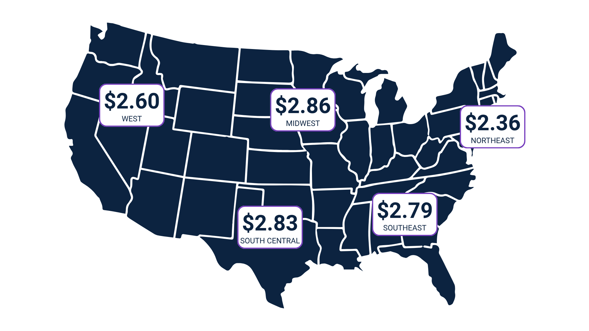 May Trucking SIT Graphic  Van Spot Rates